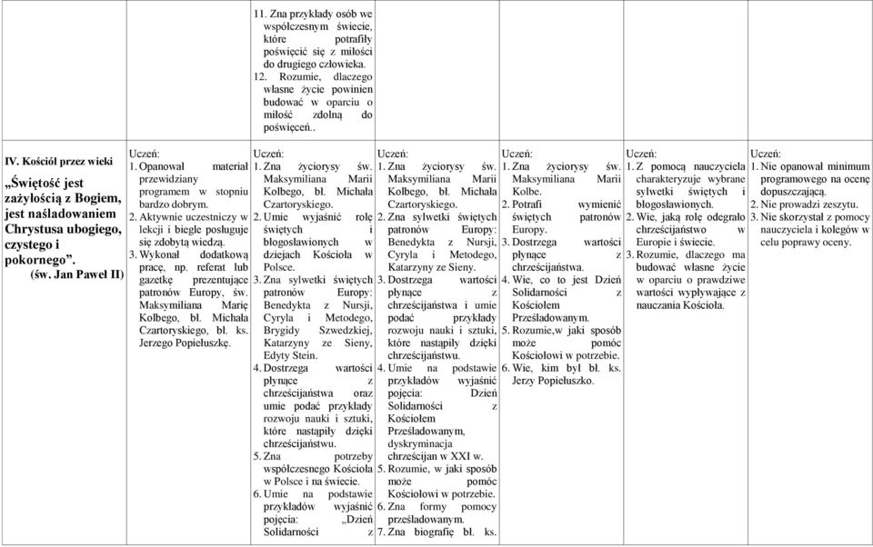 Zna życiorysy św. 1. Zna życiorysy św. 1. Zna życiorysy św. 1. Z pomocą nauczyciela Maksymiliana Marii Maksymiliana Marii Maksymiliana Marii charakteryzuje wybrane Kolbego, bł. Michała Kolbego, bł.