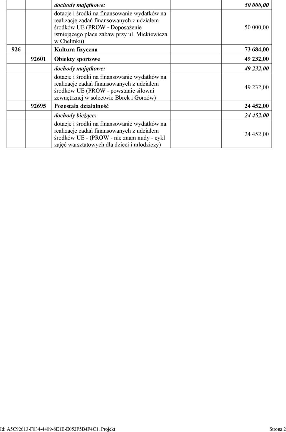 udziałem środków UE (PROW - powstanie siłowni 49 232,00 zewnętrznej w sołectwie Bbrek i Gorzów) 92695 Pozostała działalność 24 452,00 dochody bieżące: 24 452,00 dotacje i środki na finansowanie