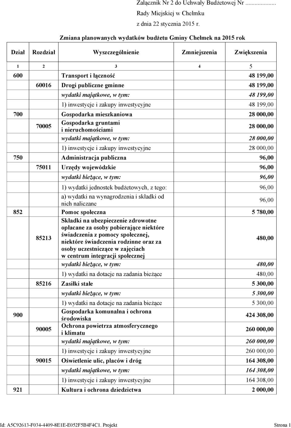 199,00 wydatki majątkowe, w tym: 48 199,00 1) inwestycje i zakupy inwestycyjne 48 199,00 700 Gospodarka mieszkaniowa 28 000,00 70005 Gospodarka gruntami i nieruchomościami 28 000,00 wydatki