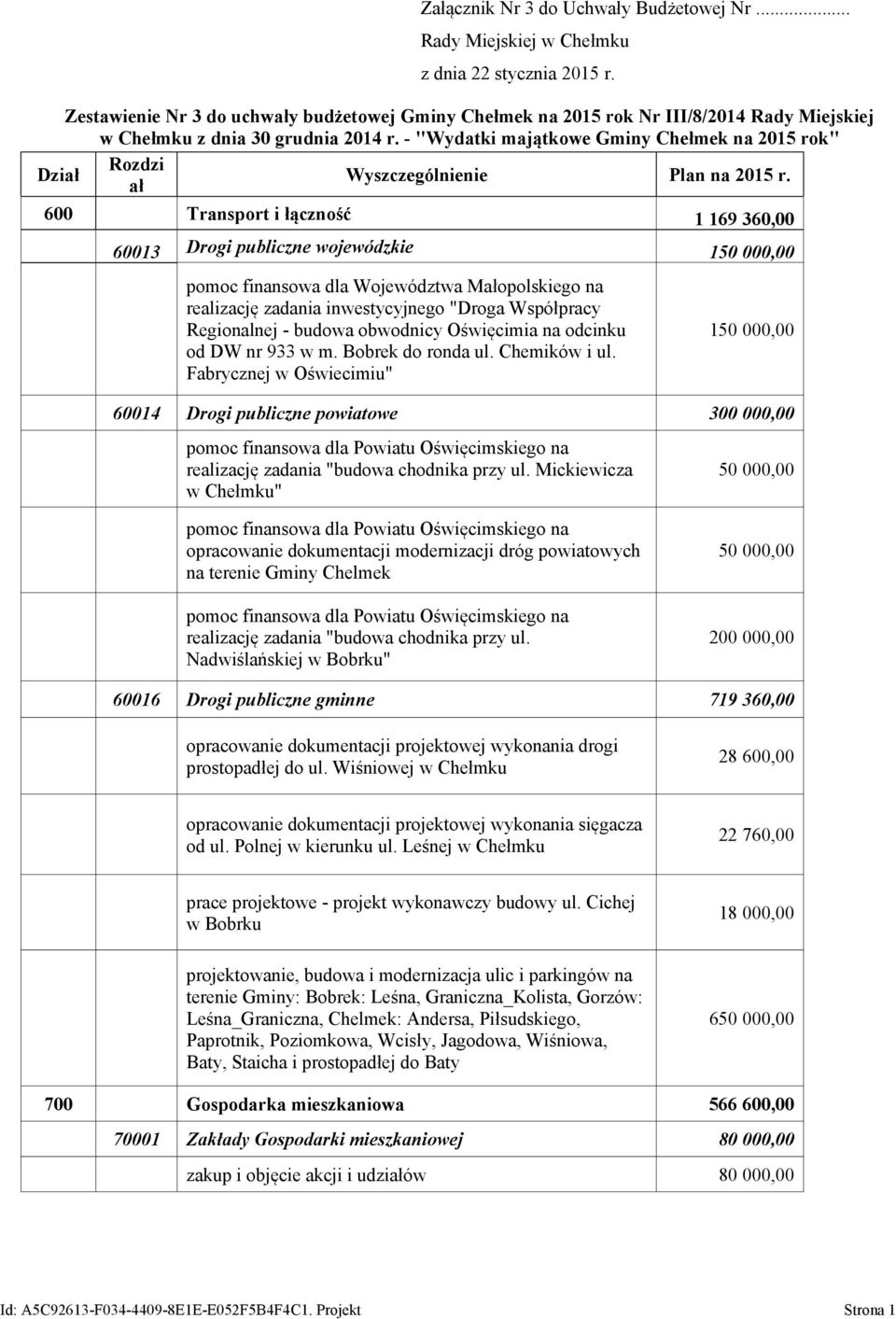 - "Wydatki majątkowe Gminy Chełmek na 2015 rok" Rozdzi Dział Wyszczególnienie Plan na 2015 r.