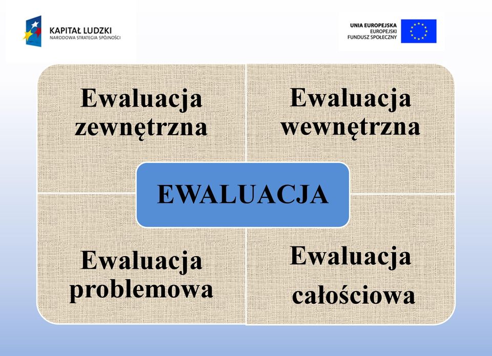 EWALUACJA Ewaluacja