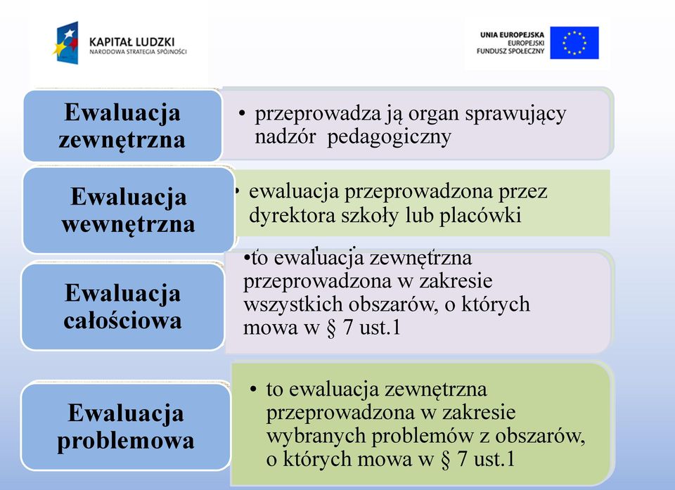 to ewaluacja zewnętrzna przeprowadzona w zakresie wszystkich obszarów, o których mowa w 7 ust.