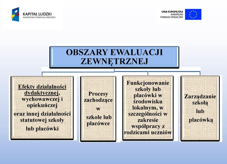 zachodzące w szkole lub placówce Funkcjonowanie szkoły lub placówki w środowisku