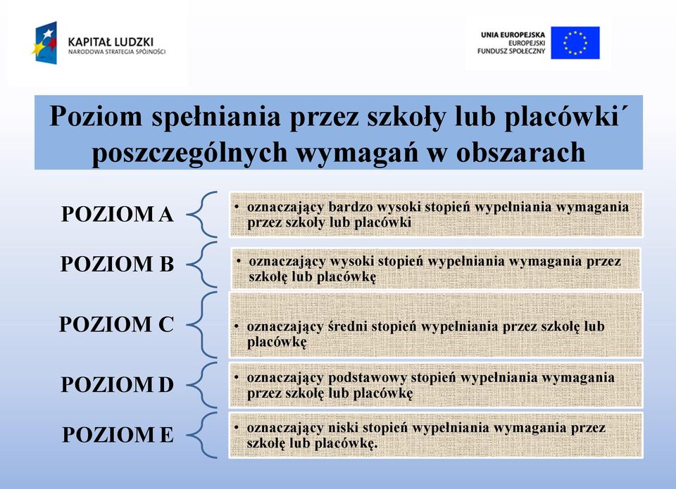 wymagania przez szkołę lub placówkę oznaczający średni stopień wypełniania przez szkołę lub placówkę oznaczający podstawowy