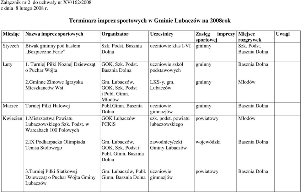 Basznia uczniowie klas I-VI Bezpieczne Ferie Dolna Miejsce rozgrywek Szk. Podst. Uwagi Luty 1. Turniej Piłki NoŜnej Dziewcząt o Puchar Wójta GOK, Szk. Podst. uczniowie szkół podstawowych 2.
