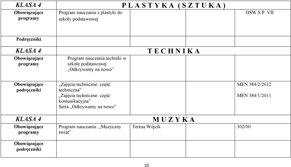 Zajęcia techniczne: część techniczna Zajęcia techniczne: część komunikacyjna Seria Odkrywamy na