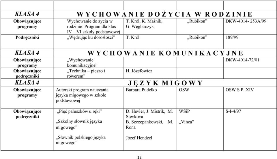 Król Rubikon 189/99 Wychowanie komunikacyjne Technika pieszo i rowerem Autorski program nauczania języka migowego w szkole podstawowej W Y C H O W A N I E K O M U N I