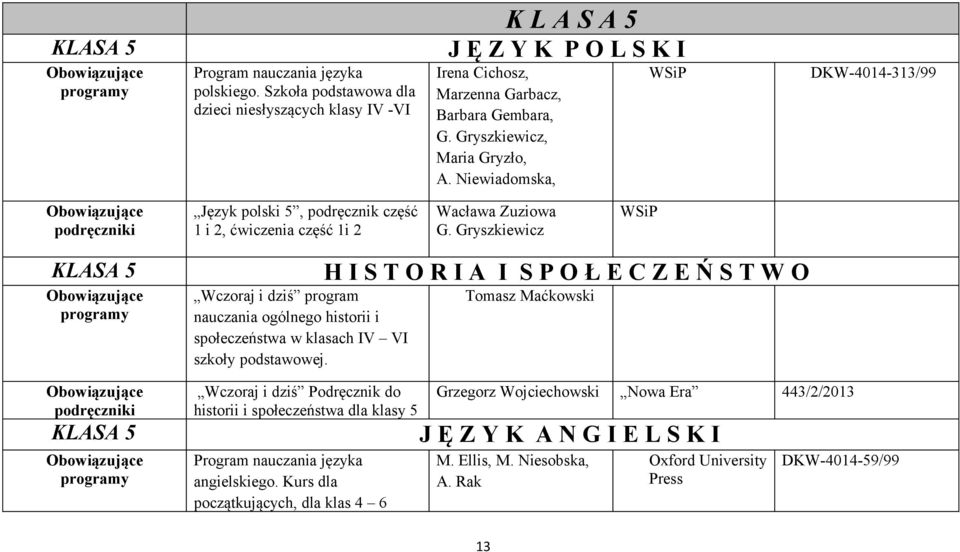 Gryszkiewicz Wczoraj i dziś program nauczania ogólnego historii i społeczeństwa w klasach IV VI szkoły podstawowej.