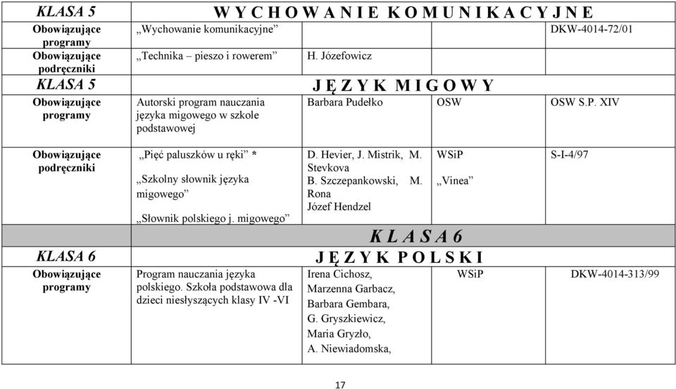 migowego Program nauczania języka polskiego. Szkoła podstawowa dla dzieci niesłyszących klasy IV -VI D. Hevier, J. Mistrik, M. Stevkova B. Szczepankowski, M.