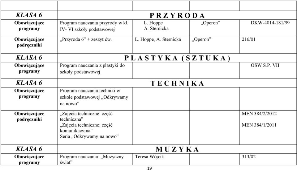 Sternicka Operon 216/01 P L A S T Y K A ( S Z T U K A ) Program nauczania z plastyki do szkoły podstawowej Program nauczania techniki w