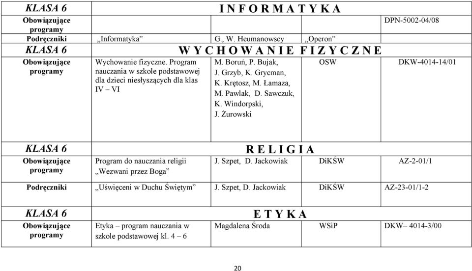 Krętosz, M. Łamaza, M. Pawlak, D. Sawczuk, K. Windorpski, J.