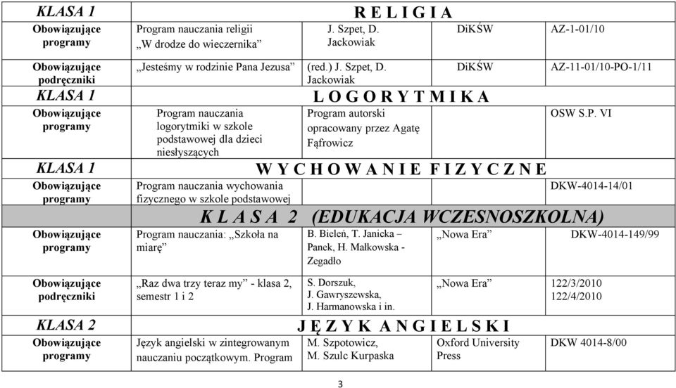 Jackowiak Program nauczania logorytmiki w szkole podstawowej dla dzieci niesłyszących Program nauczania wychowania fizycznego w szkole podstawowej DiKŚW L O G O R Y T M I K A Program autorski