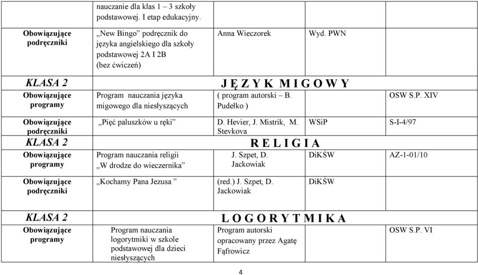 Mistrik, M. Stevkova Program nauczania religii W drodze do wieczernika J. Szpet, D.