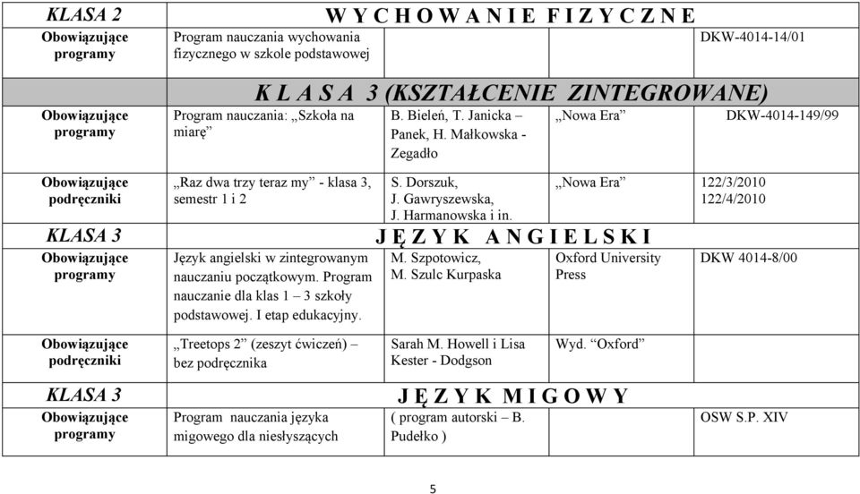 Janicka Panek, H. Małkowska - Zegadło S. Dorszuk, J. Gawryszewska, J. Harmanowska i in. Nowa Era J Ę Z Y K A N G I E L S K I M. Szpotowicz, M.