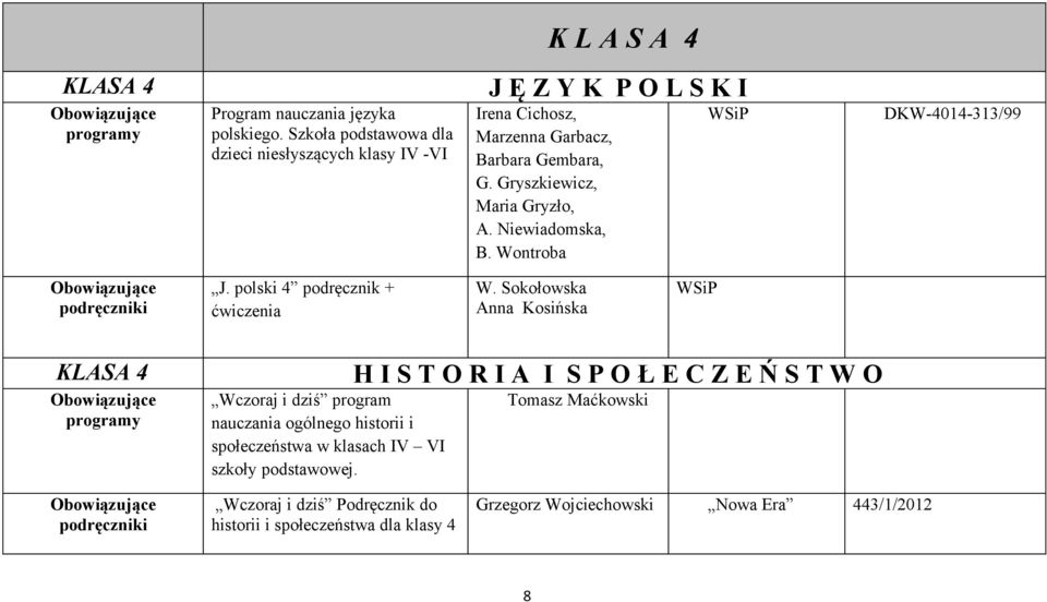 Gryszkiewicz, Maria Gryzło, A. Niewiadomska, B. Wontroba DKW-4014-313/99 J. polski 4 podręcznik + ćwiczenia W.