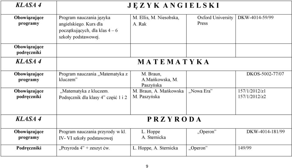 Podręcznik dla klasy 4 część 1 i 2 M. Braun, A.Mańkowska, M. Paszyńska M. Braun, A. Mańkowska M.