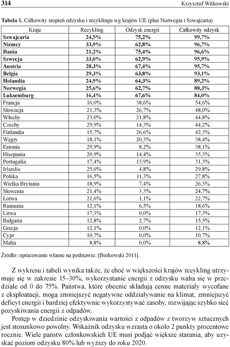 75,4% 96,6% Szwecja 33,0% 62,9% 95,9% Austria 28,3% 67,4% 95,7% Belgia 29,3% 63,8% 93,1% Holandia 24,9% 64,3% 89,2% Norwegia 25,6% 62,7% 88,3% Luksemburg 16,4% 67,6% 84,0% Francja 16,0% 38,6% 54,6%