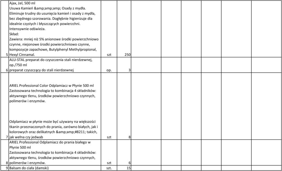 Skład: Zawiera: mniej niż 5% anionowe środki powierzchniowo czynne, niejonowe środki powierzchniowo czynne, kompozycje zapachowe, Butylphenyl Methylpropional, 5 Hexyl Cinnamal.