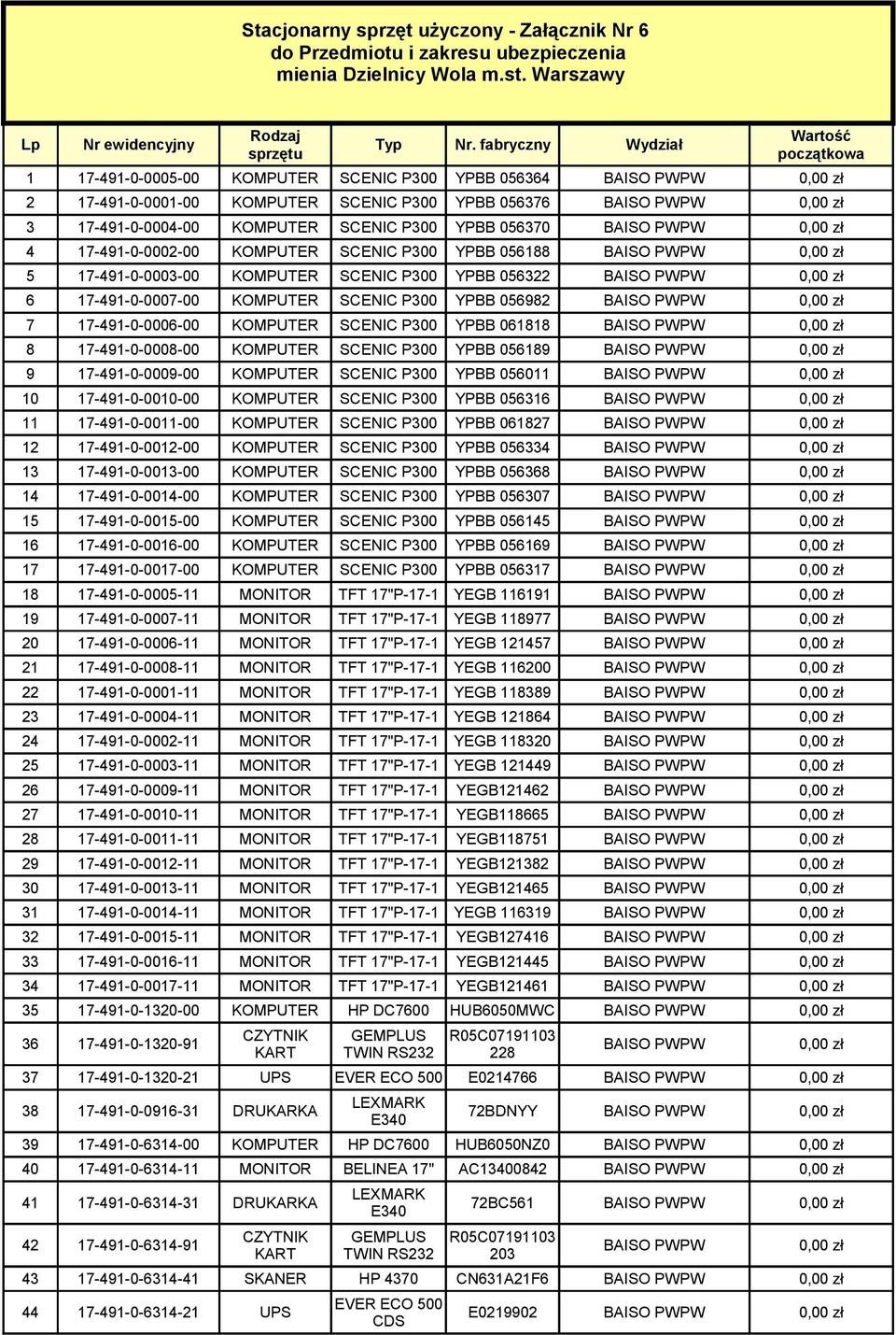 056370 4 17-491-0-0002-00 KOMPUTER SCENIC P300 YPBB 056188 5 17-491-0-0003-00 KOMPUTER SCENIC P300 YPBB 056322 6 17-491-0-0007-00 KOMPUTER SCENIC P300 YPBB 056982 7 17-491-0-0006-00 KOMPUTER SCENIC