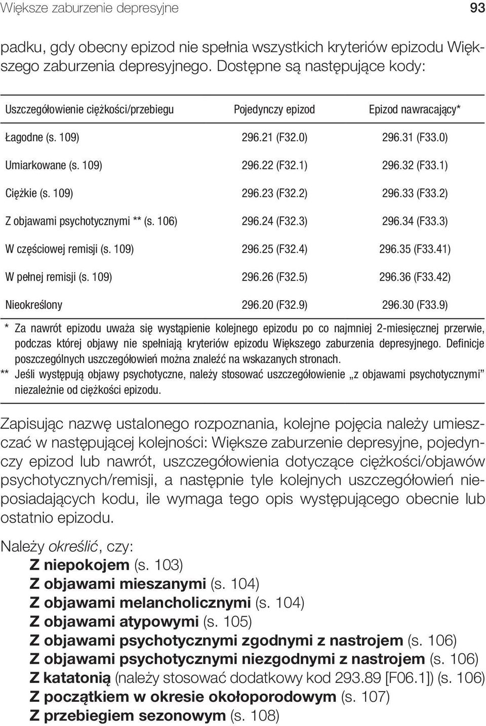 1) Ciężkie (s. 109) 296.23 (F32.2) 296.33 (F33.2) Z objawami psychotycznymi ** (s. 106) 296.24 (F32.3) 296.34 (F33.3) W częściowej remisji (s. 109) 296.25 (F32.4) 296.35 (F33.41) W pełnej remisji (s.