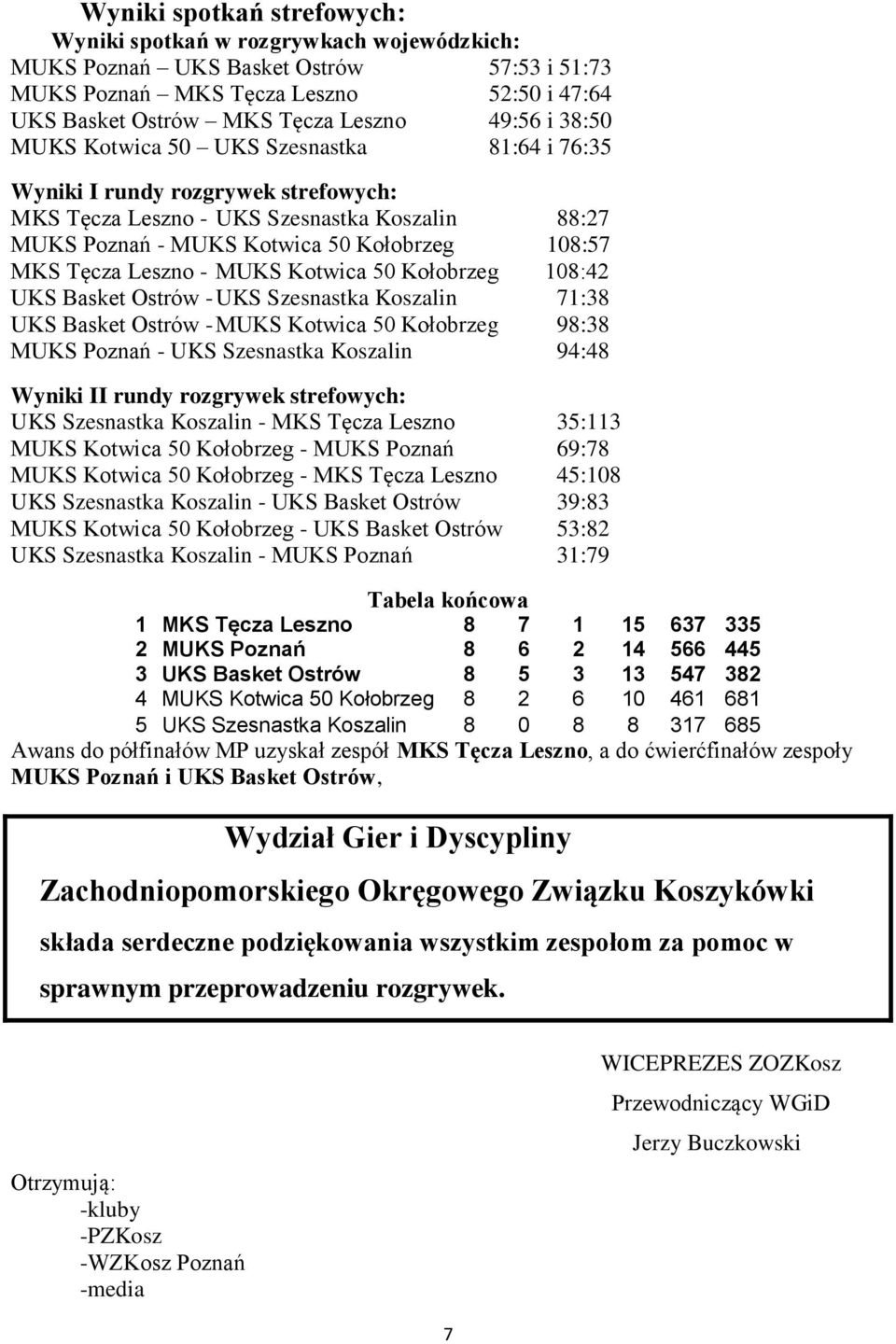 Leszno - MUKS Kotwica 50 Kołobrzeg 108:42 UKS Basket Ostrów - UKS Szesnastka Koszalin 71:38 UKS Basket Ostrów - MUKS Kotwica 50 Kołobrzeg 98:38 MUKS Poznań - UKS Szesnastka Koszalin 94:48 Wyniki II