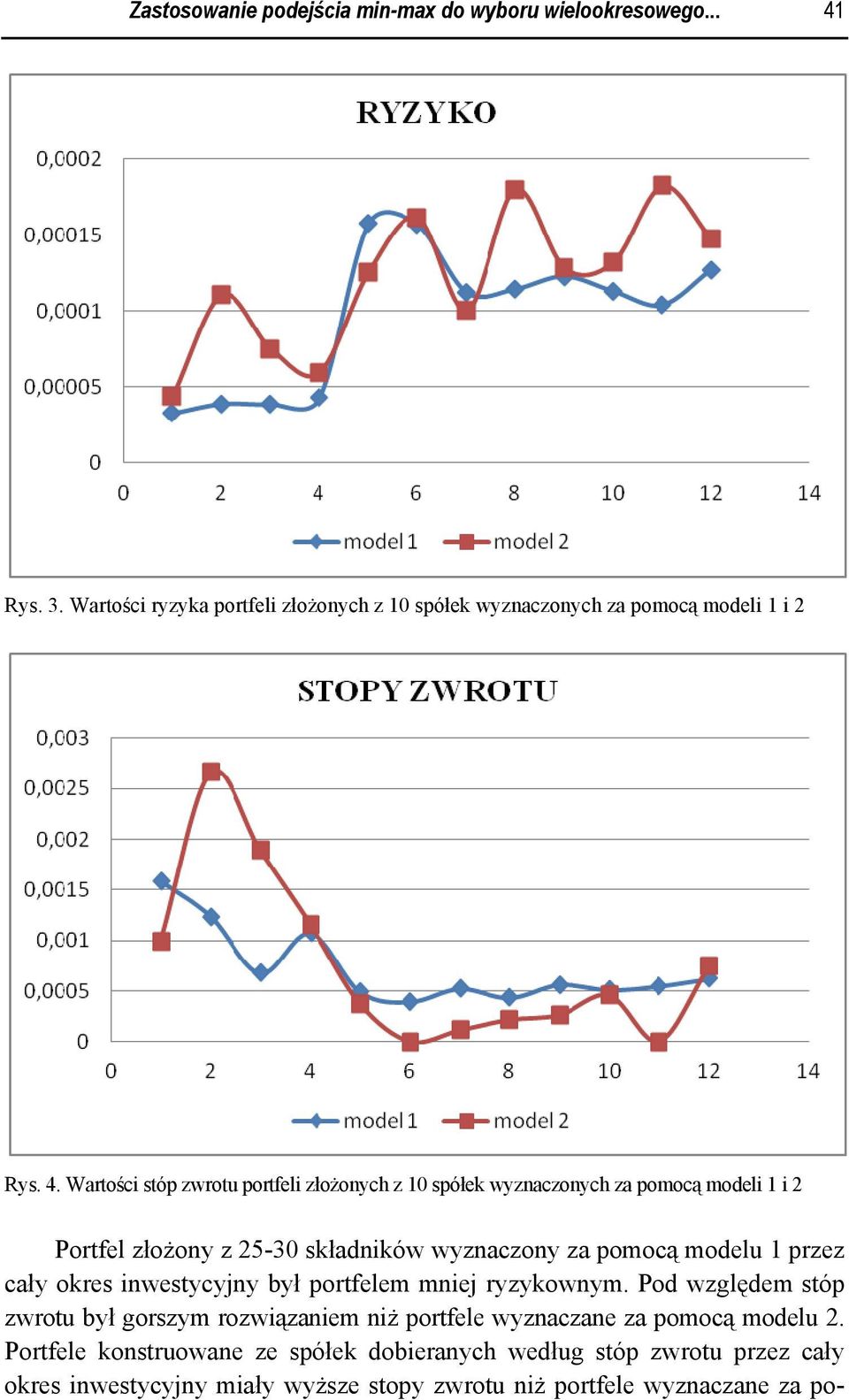 Wartości stóp zwrotu portfeli złożonych z 10 spółek wyznaczonych za pomocą modeli 1 i 2 Portfel złożony z 25-30 składników wyznaczony za pomocą modelu 1