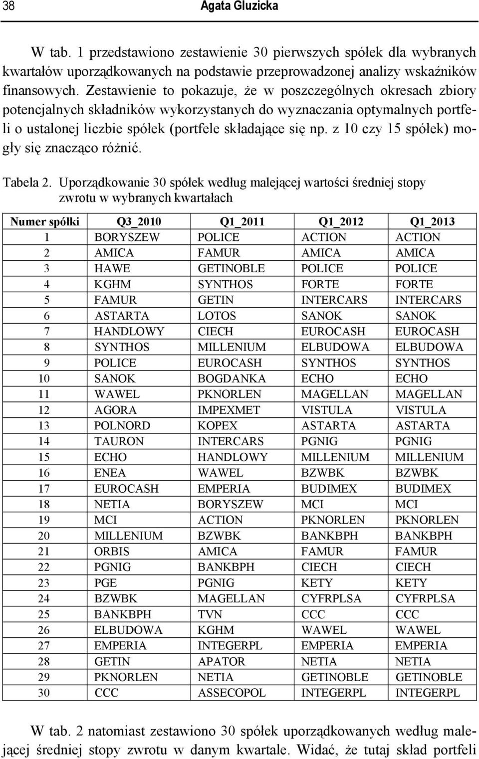 z 10 czy 15 spółek) mogły się znacząco różnić. Tabela 2.