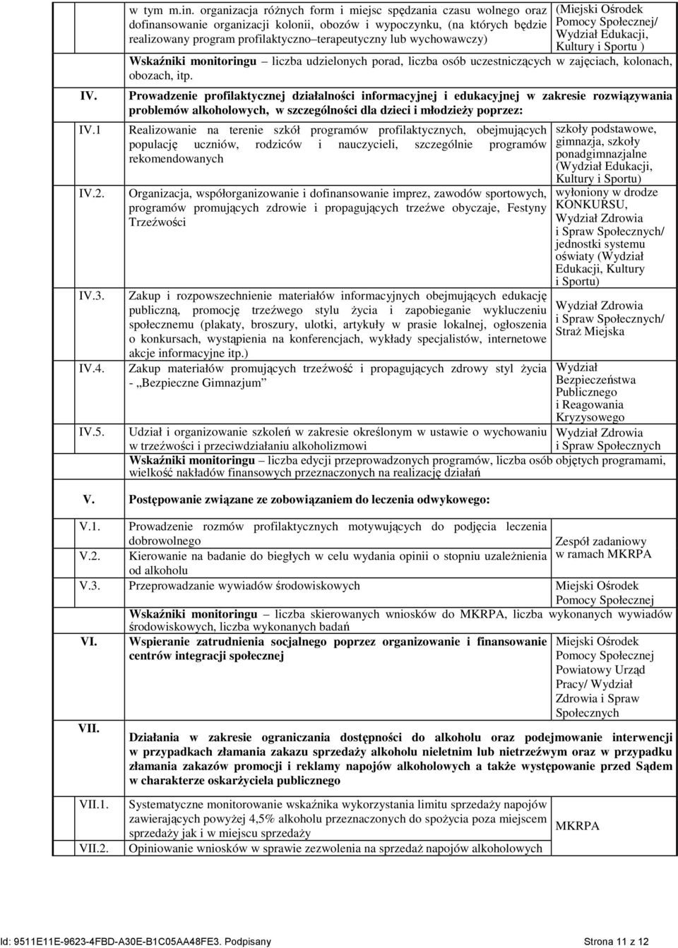 wychowawczy) (Miejski Ośrodek Pomocy Społecznej/ Wydział Edukacji, Kultury i Sportu ) Wskaźniki monitoringu liczba udzielonych porad, liczba osób uczestniczących w zajęciach, kolonach, obozach, itp.