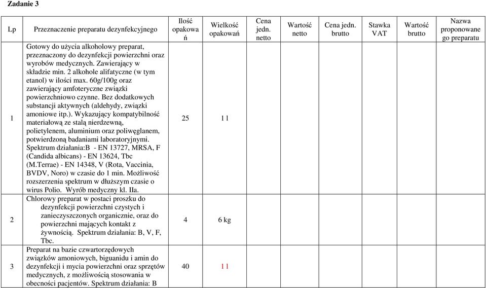 Spektrum działania:b - EN 13727, MRSA, F (Candida albicans) - EN 13624, Tbc (M.Terrae) - EN 14348, V (Rota, Vaccinia, BVDV, Noro) w czasie do 1 min.