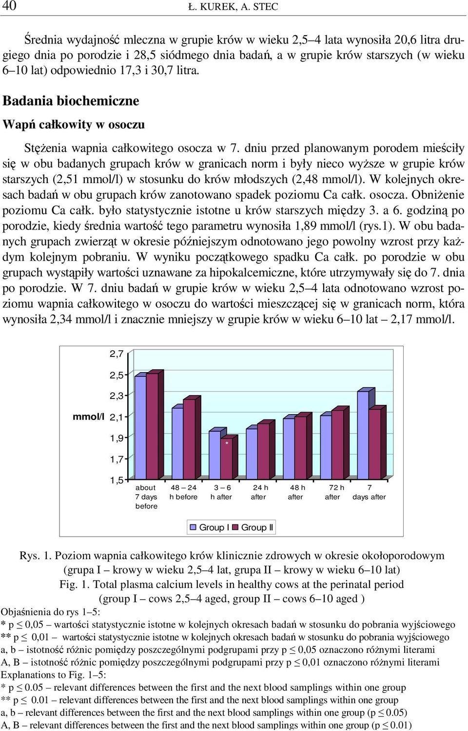 30,7 litra. Badania biochemiczne Wap całkowity w osoczu Stenia wapnia całkowitego osocza w 7.