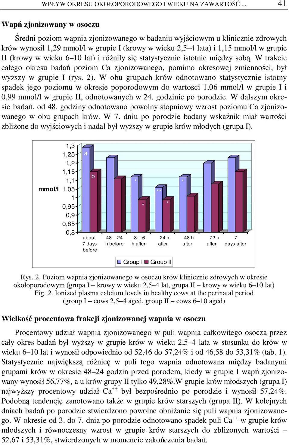 (krowy w wieku 6 10 lat) i róniły si statystycznie istotnie midzy sob. W trakcie całego okresu bada poziom Ca zjonizowanego, pomimo okresowej zmiennoci, był wyszy w grupie I (rys. 2).
