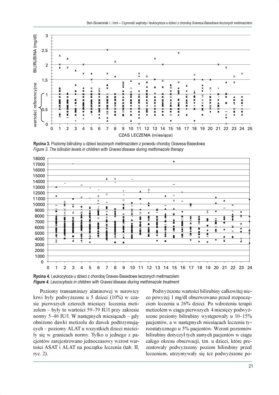 Leukocytoza u dzieci z chorobą Graves-Basedowa leczonych metimazolem Figure 4.