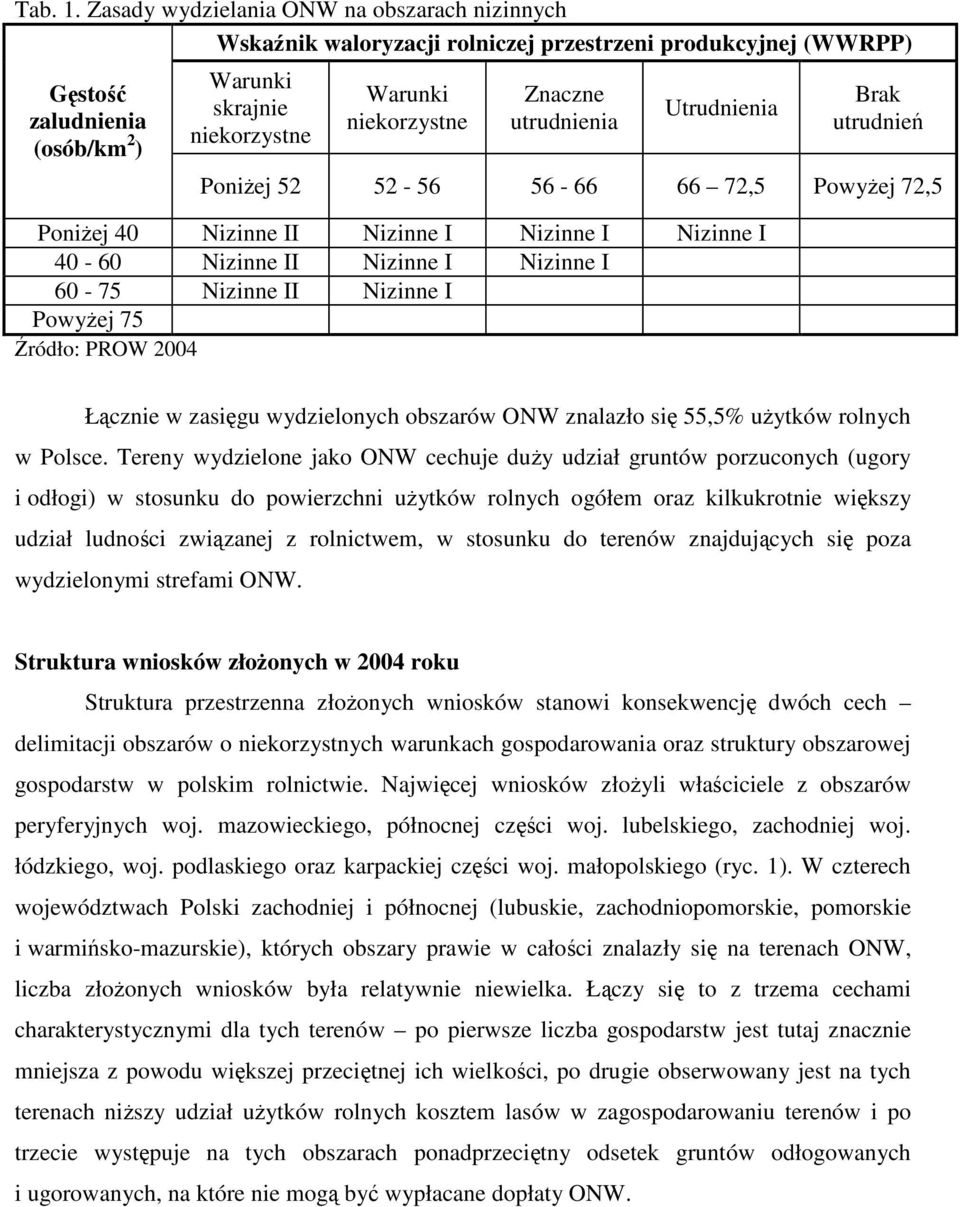 Znaczne utrudnienia Utrudnienia Brak utrudnień PoniŜej 52 52-56 56-66 66 72,5 PowyŜej 72,5 PoniŜej 40 Nizinne II Nizinne I Nizinne I Nizinne I 40-60 Nizinne II Nizinne I Nizinne I 60-75 Nizinne II