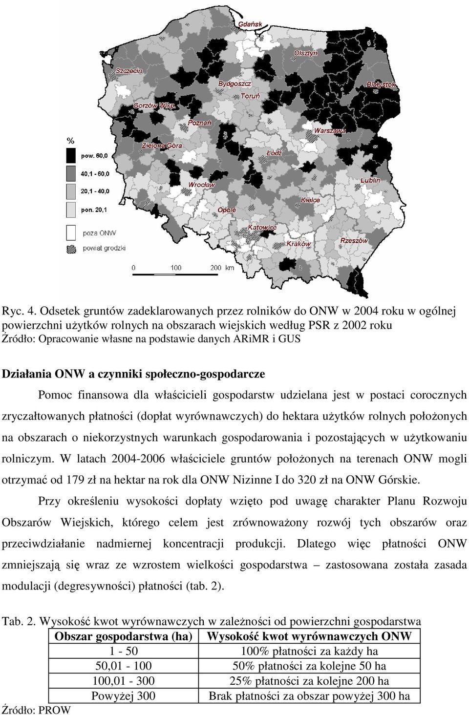 ARiMR i GUS Działania ONW a czynniki społeczno-gospodarcze Pomoc finansowa dla właścicieli gospodarstw udzielana jest w postaci corocznych zryczałtowanych płatności (dopłat wyrównawczych) do hektara