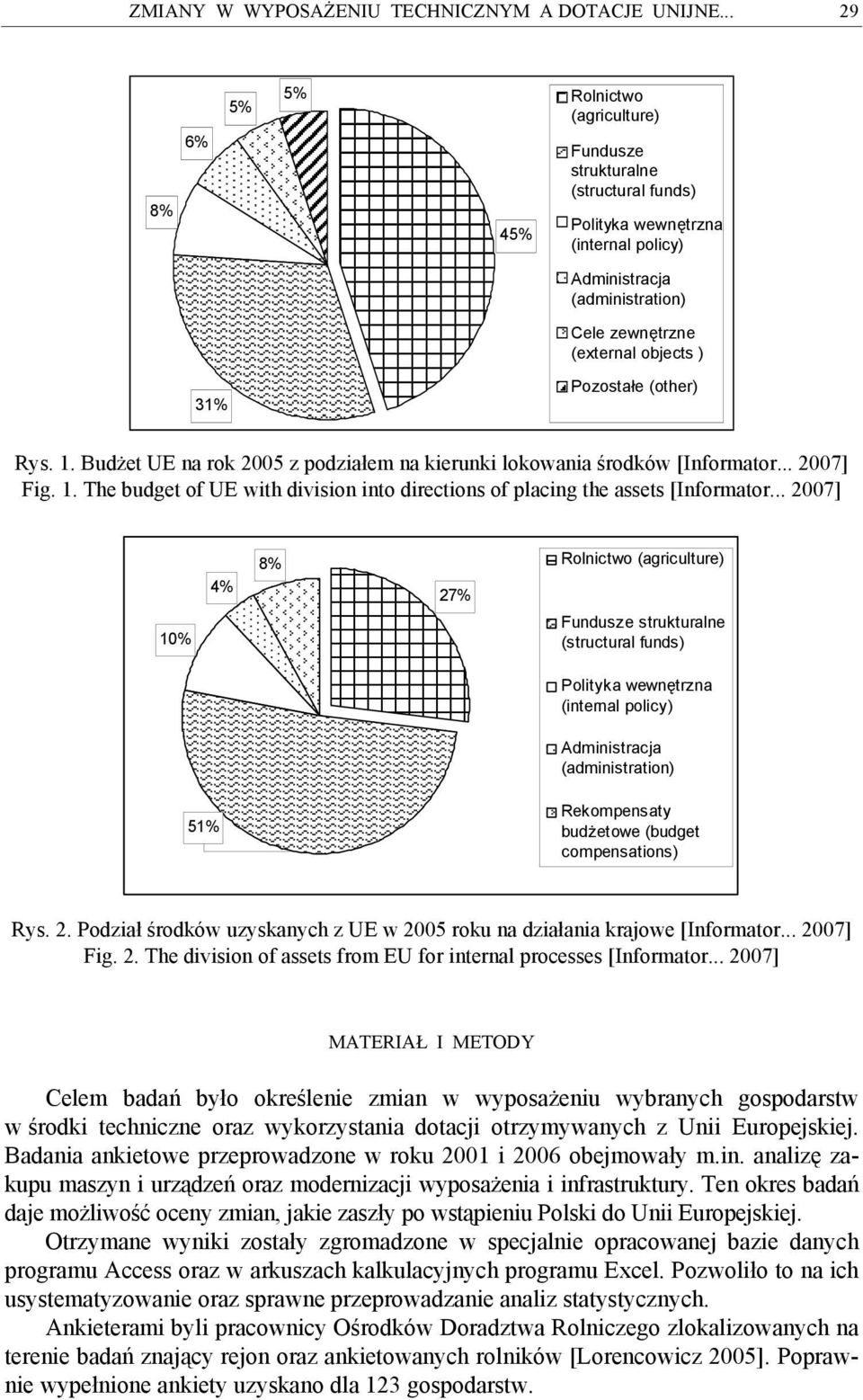 (other) Rys. 1. Budżet UE na rok 2005 z podziałem na kierunki lokowania środków [Informator... 2007] Fig. 1. The budget of UE with division into directions of placing the assets [Informator.