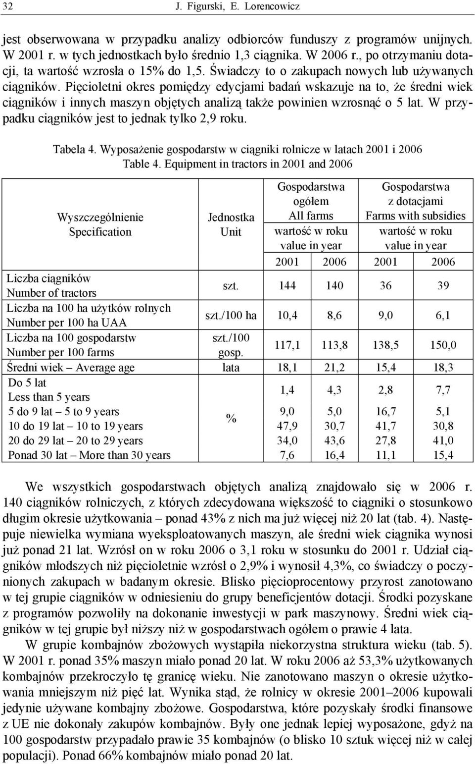 Pięcioletni okres pomiędzy edycjami badań wskazuje na to, że średni wiek ciągników i innych maszyn objętych analizą także powinien wzrosnąć o 5 lat.