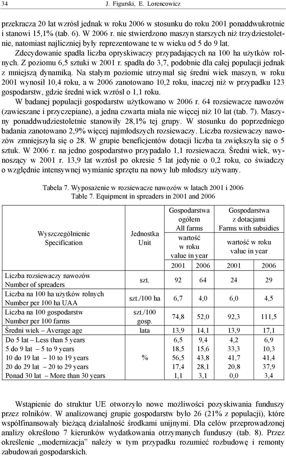 Zdecydowanie spadła liczba opryskiwaczy przypadających na 100 ha użytków rolnych. Z poziomu 6,5 sztuki w 2001 r. spadła do 3,7, podobnie dla całej populacji jednak z mniejszą dynamiką.