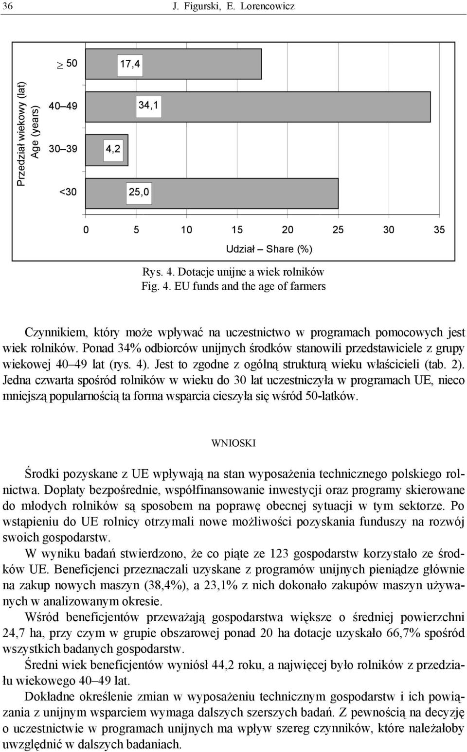 Jedna czwarta spośród rolników w wieku do 30 lat uczestniczyła w programach UE, nieco mniejszą popularnością ta forma wsparcia cieszyła się wśród 50-latków.