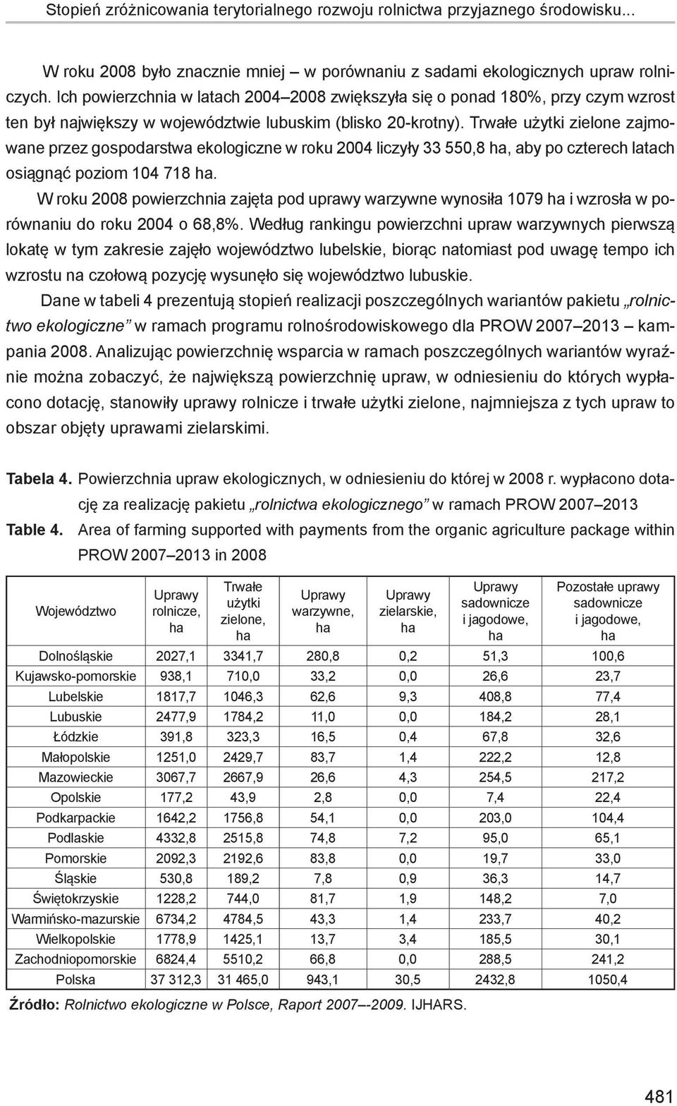 Trwałe użytki zielone zajmowane przez gospodarstwa ekologiczne w roku 2004 liczyły 33 550,8, aby po czterech latach osiągnąć poziom 104 718.