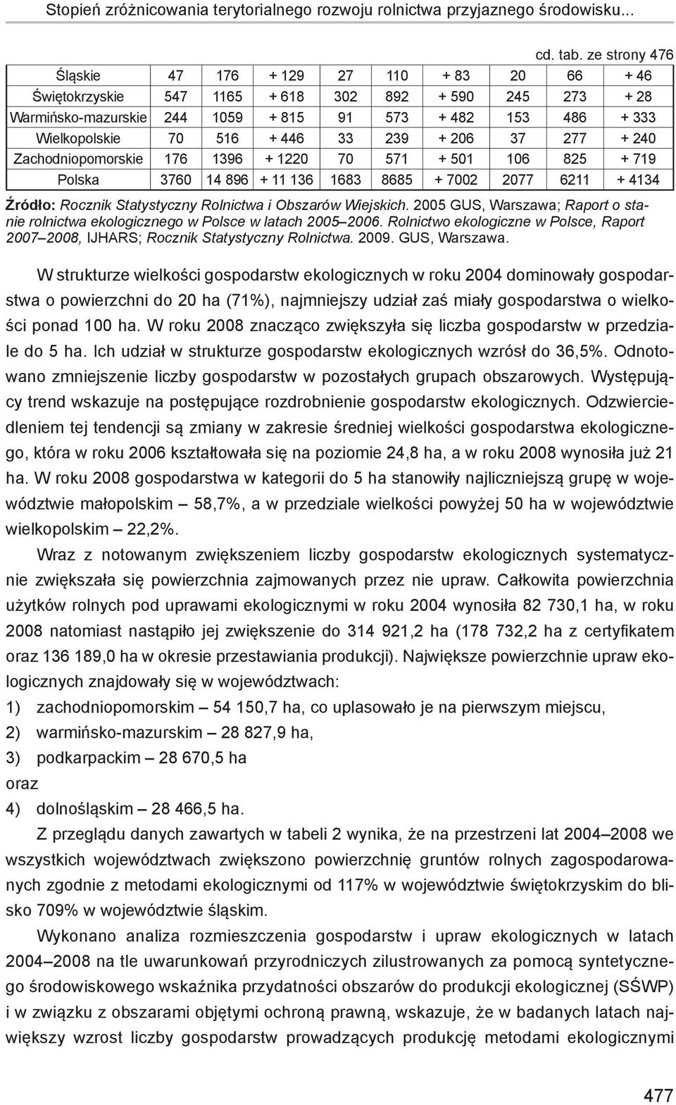 446 33 239 + 206 37 277 + 240 Zachodniopomorskie 176 1396 + 1220 70 571 + 501 106 825 + 719 Polska 3760 14 896 + 11 136 1683 8685 + 7002 2077 6211 + 4134 Źródło: Rocznik Statystyczny Rolnictwa i