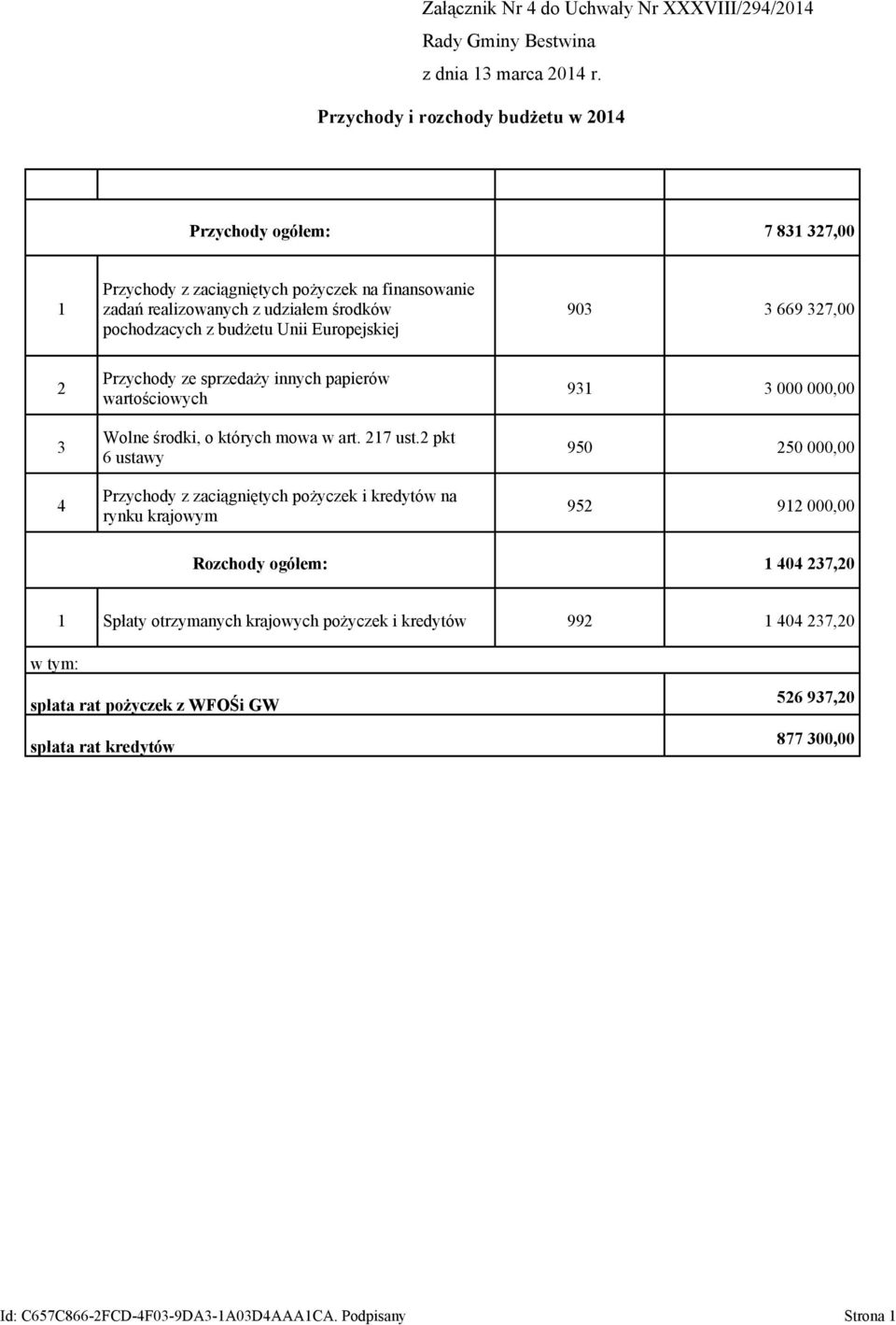 Wolne środki, o których mowa w art. 217 ust.