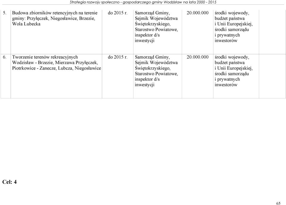 000 środki wojewody, budżet państwa i Unii Europejskiej, środki samorządu i prywatnych inwestorów 6.