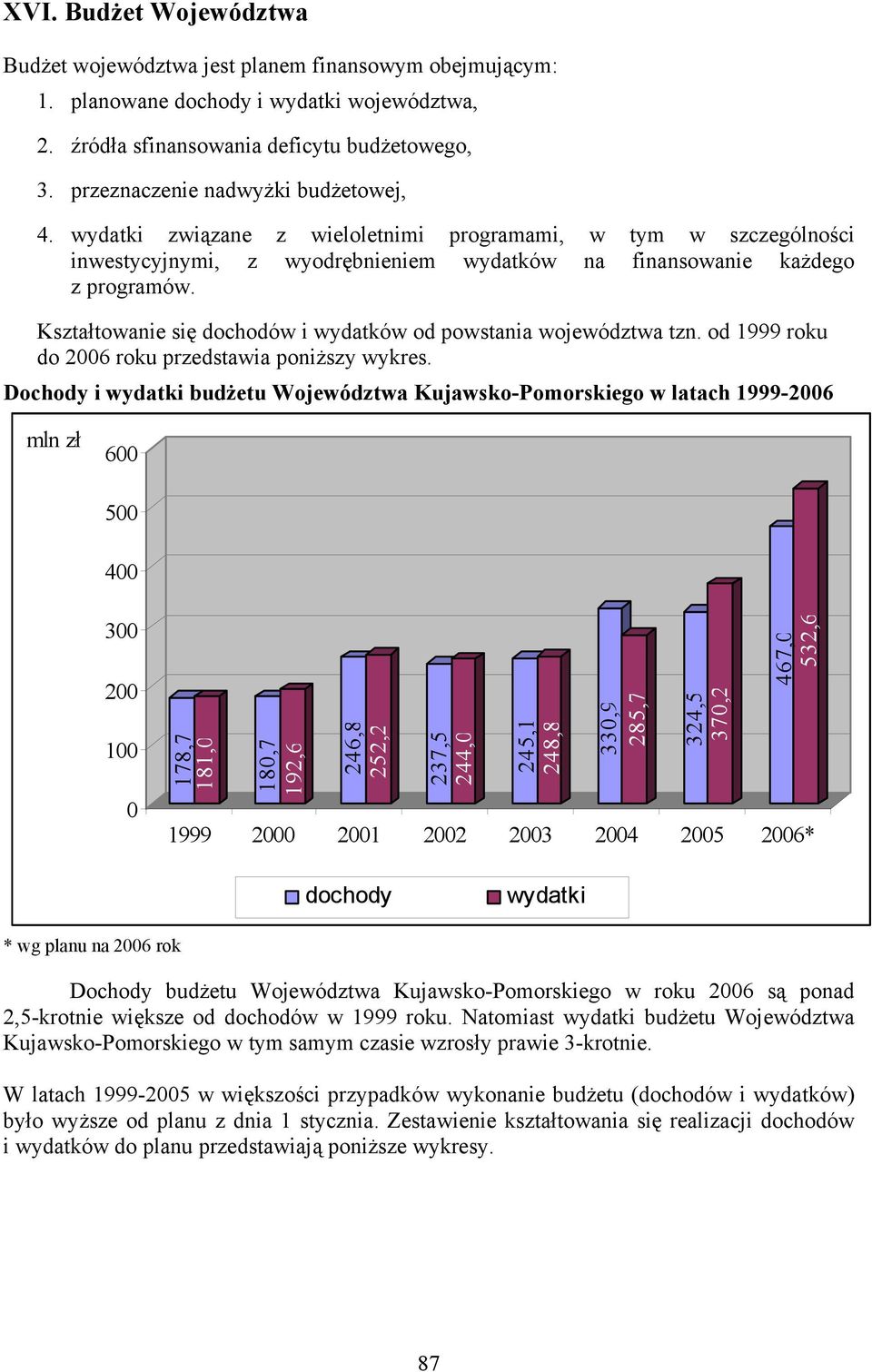 Kształtowanie się dochodów i wydatków od powstania województwa tzn. od 1999 roku do 2006 roku przedstawia poniższy wykres.