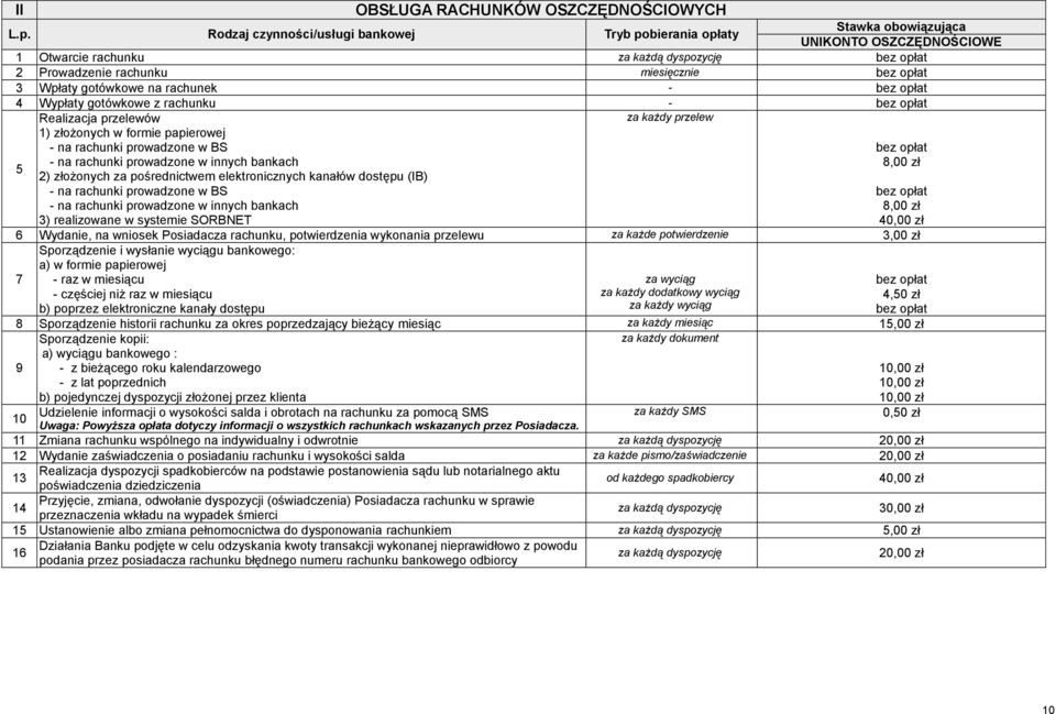 gotówkowe z rachunku - Realizacja przelewów za każdy przelew 1) złożonych w formie papierowej - na rachunki prowadzone w BS 5 - na rachunki prowadzone w innych bankach 8,00 zł ) złożonych za