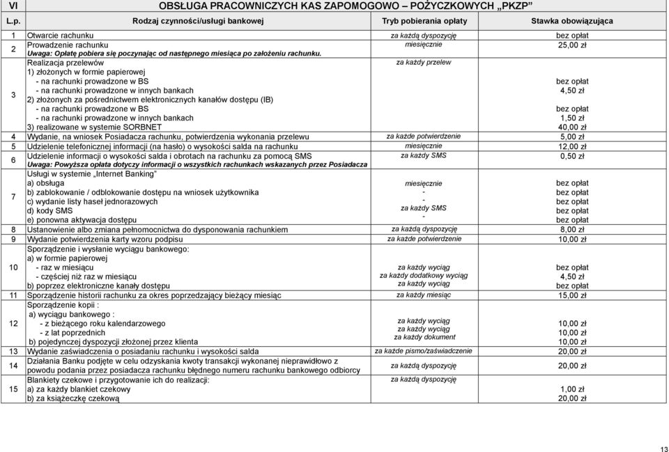 Realizacja przelewów za każdy przelew 1) złożonych w formie papierowej - na rachunki prowadzone w BS 3 - na rachunki prowadzone w innych bankach 4,50 zł ) złożonych za pośrednictwem elektronicznych