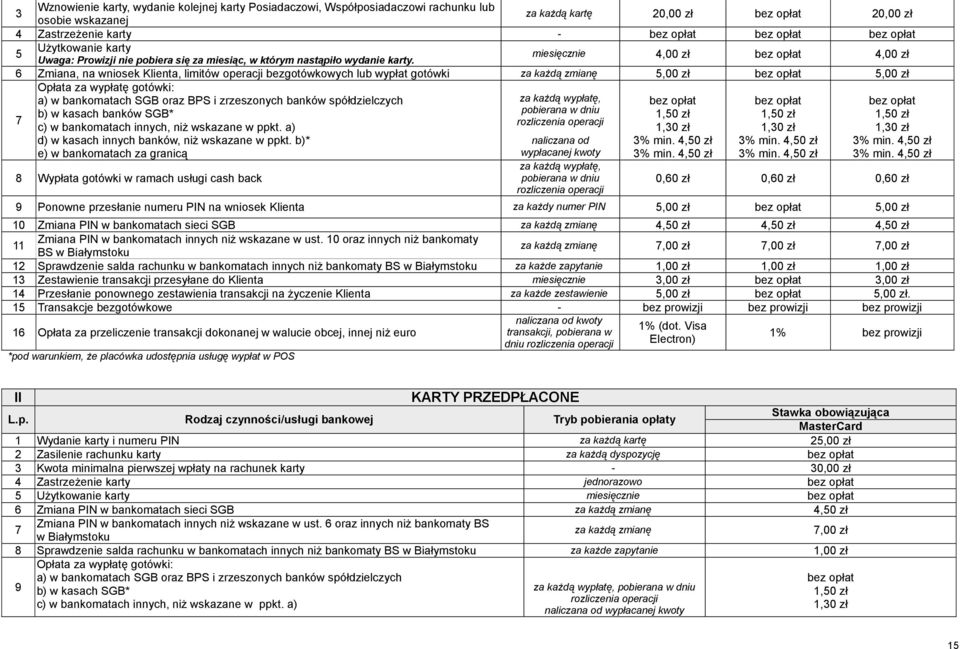 miesięcznie 4,00 zł 4,00 zł 6 Zmiana, na wniosek Klienta, limitów operacji bezgotówkowych lub wypłat gotówki za każdą zmianę 5,00 zł 5,00 zł Opłata za wypłatę gotówki: a) w bankomatach SGB oraz BPS i