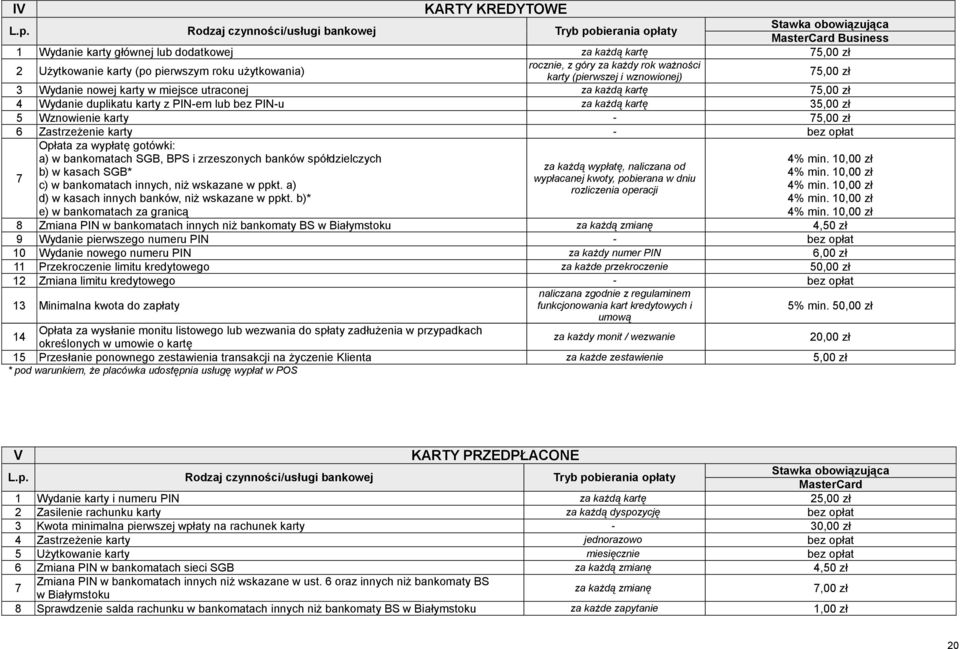 użytkowania) rocznie, z góry za każdy rok ważności karty (pierwszej i wznowionej) 75,00 zł 3 Wydanie nowej karty w miejsce utraconej za każdą kartę 75,00 zł 4 Wydanie duplikatu karty z PIN-em lub bez