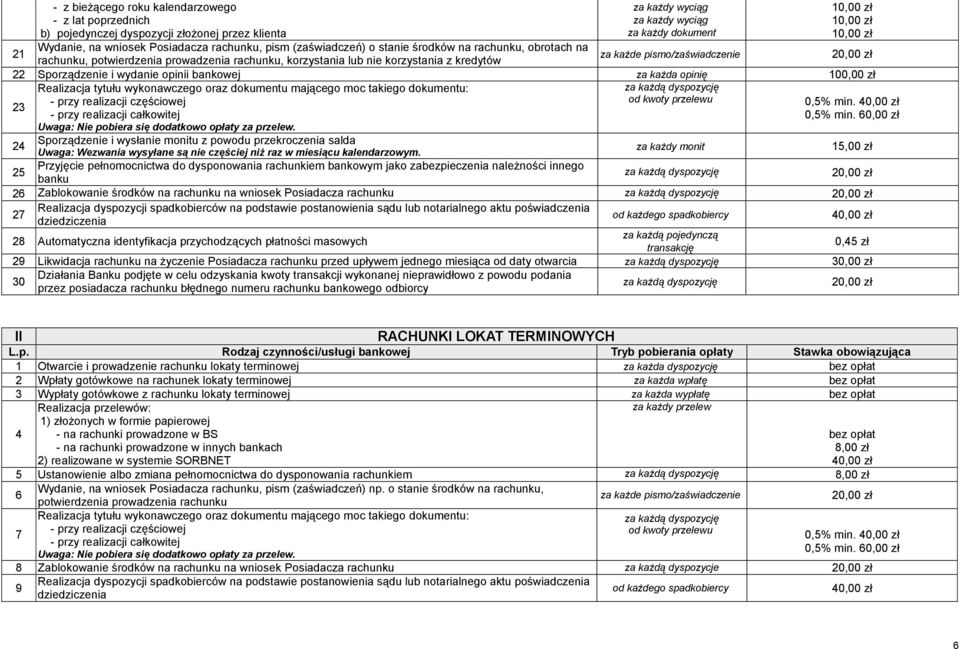 wydanie opinii bankowej za każda opinię 100,00 zł Realizacja tytułu wykonawczego oraz dokumentu mającego moc takiego dokumentu: 3 - przy realizacji częściowej od kwoty przelewu - przy realizacji