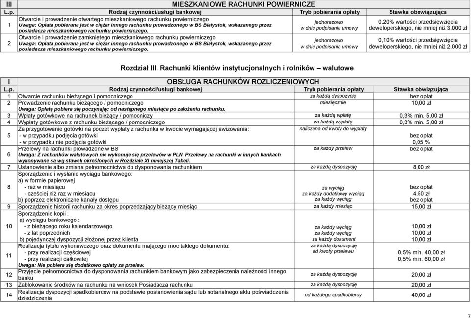 Otwarcie i prowadzenie zamkniętego mieszkaniowego rachunku powierniczego Uwaga: Opłata pobierana jest w ciężar innego rachunku prowadzonego w BS Białystok, wskazanego przez posiadacza mieszkaniowego