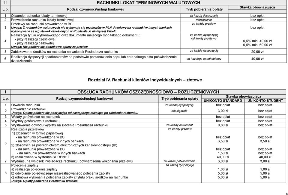 w BS Uwaga: Z rachunków walutowych nie wykonuje się przelewów w PLN. Przelewy na rachunki w innych bankach za każdy przelew wykonywane są wg stawek określonych w Rozdziale XI niniejszej Tabeli.